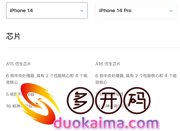 价格差了2000元的iPhone 14和iPhone 14 Pro有何区别？