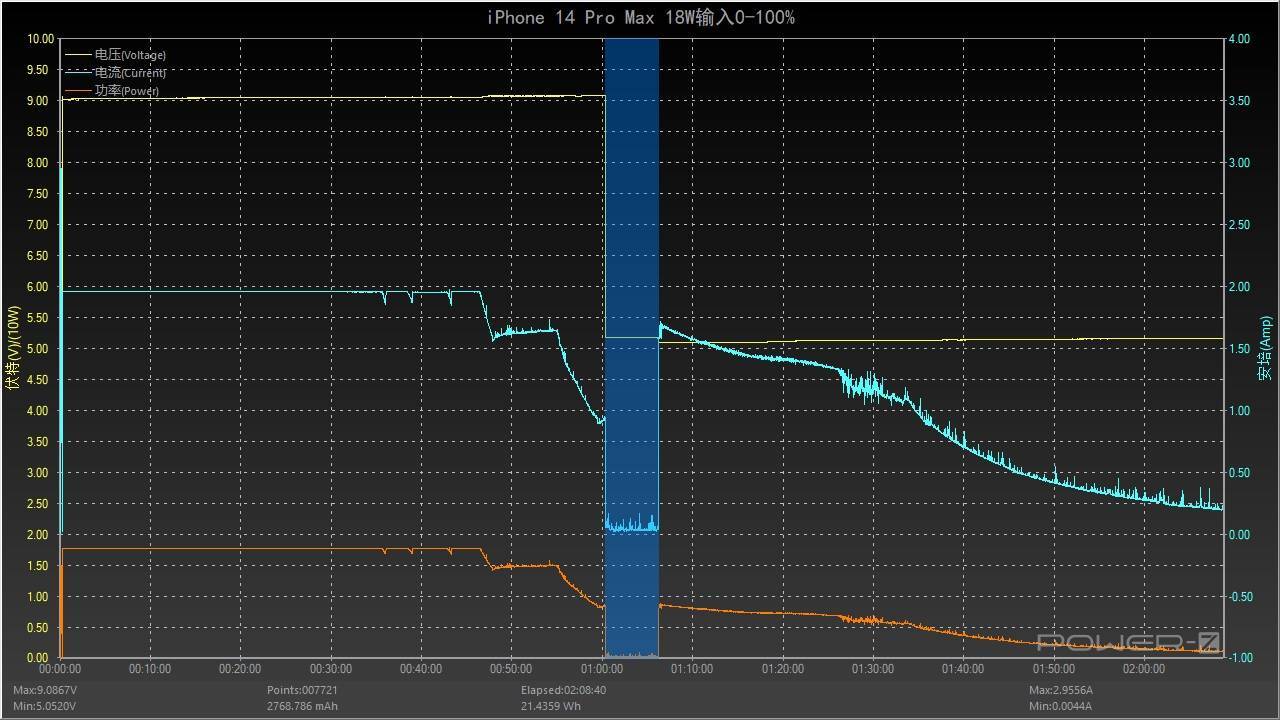 苹果14系列iOS16化电池充电」功能，充入80%后暂停充电 怎么用（ios14.5充电到80）